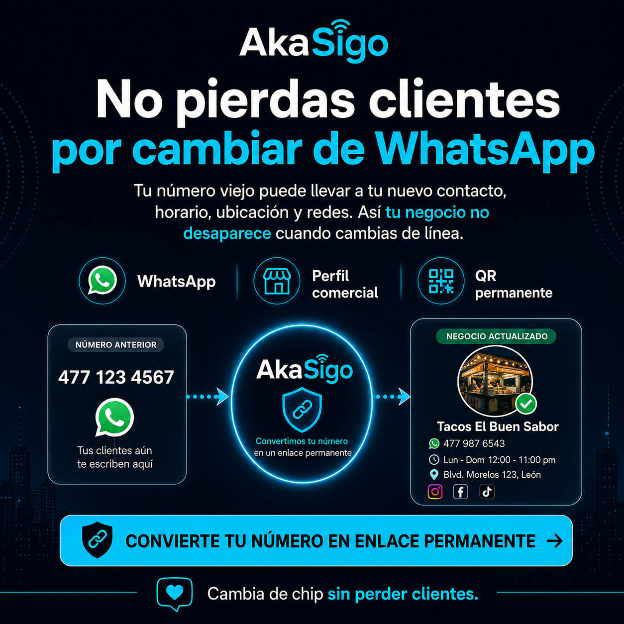 No pierdas clientes cuando cambie tu línea
